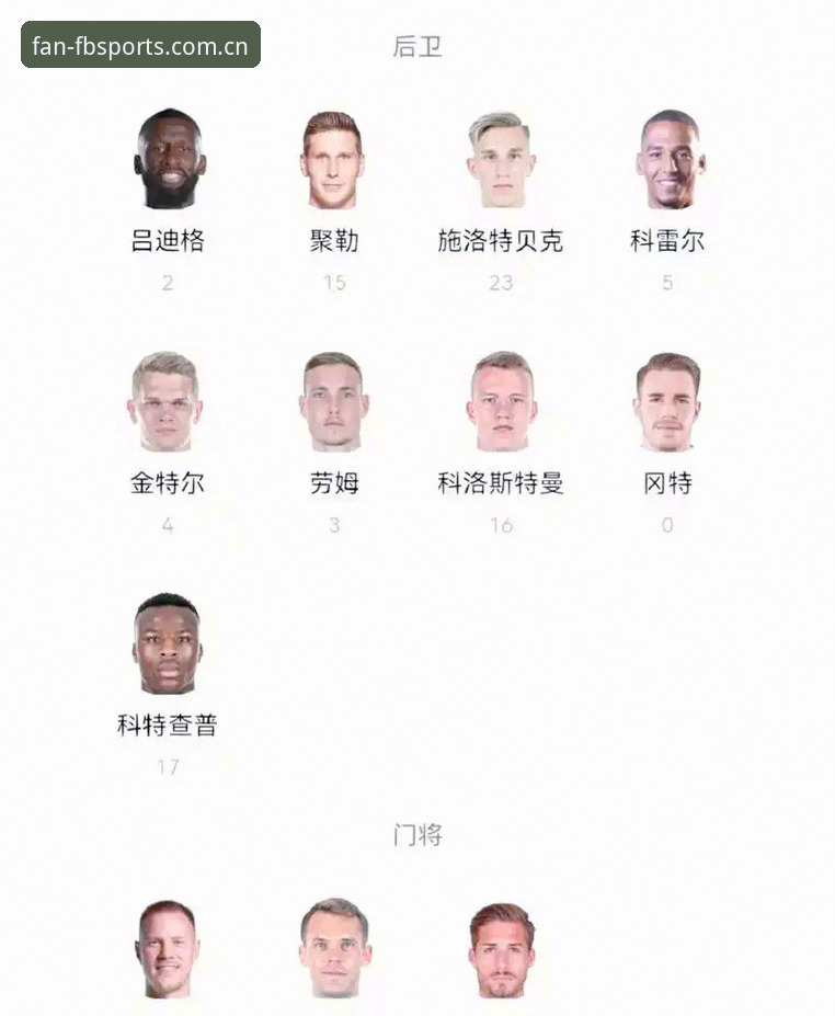 德国队世界杯名单详解：诺伊尔回归引关注，FB体育平台同步赛事资讯